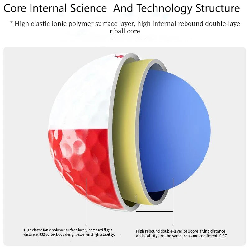 Factory Price Golf Ball Extreme Distance Three Layer Matte for Professional Competition Game Ball Dual Color Glossy Golf Balls