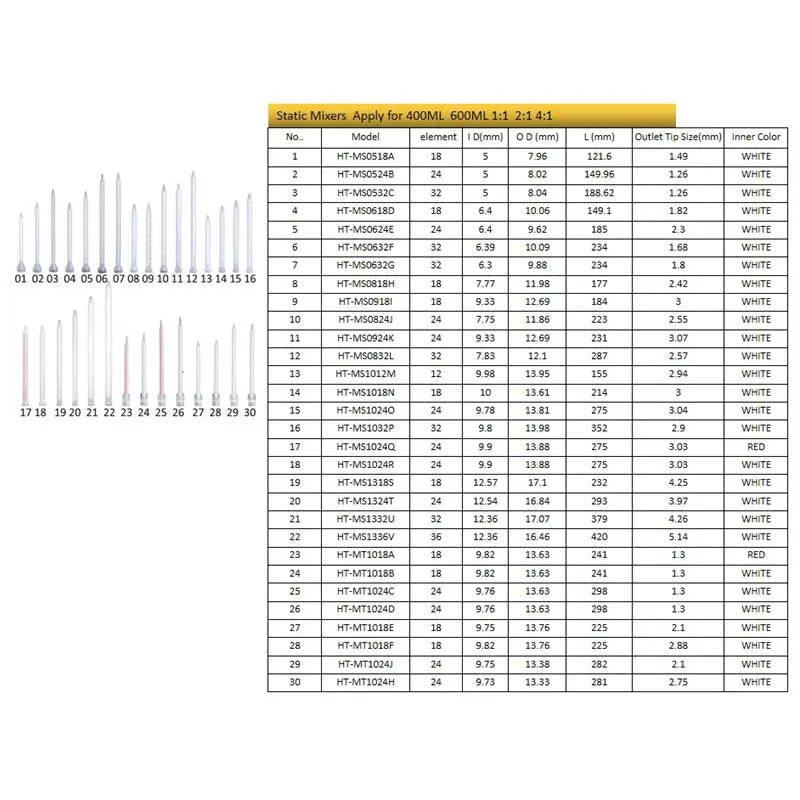 0824 MC PP Material Epoxy Mixing Tips Static Mixer Nozzle 24 Element for 400/600ml 1:1/2:1 Glue Dispenser Dual Cartridge MS0824J