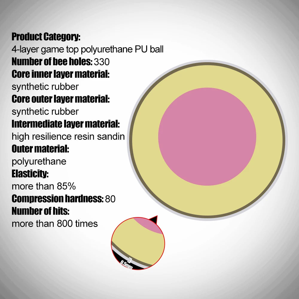 High Performance 4 Layer PU Golf Ball with Ultra Thin Cover Custom Logo Professional Tournament Balls for Long Distance Control
